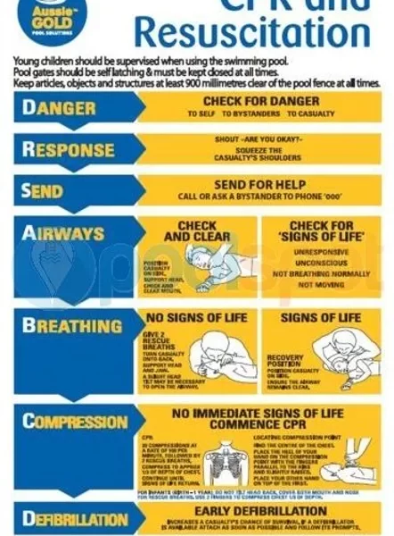 Resuscitation Sign PVC - 410x600mm